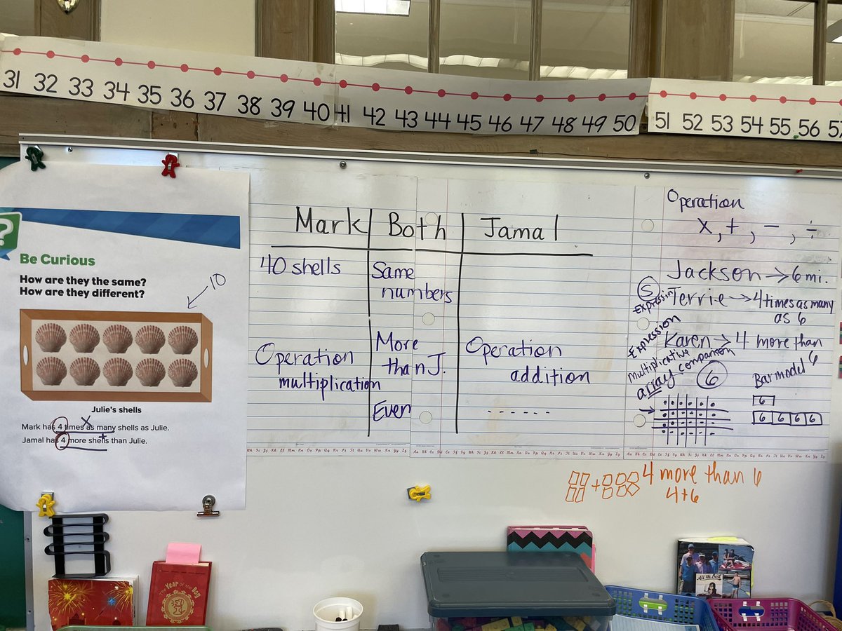 ScarsdaleMathK5's tweet image. So much fun with Ms. Tyrell’s 4th grade students at Edgewood School comparing additive and multiplicative statements. @ScarsdaleEdu #sensemaking #mathroutines