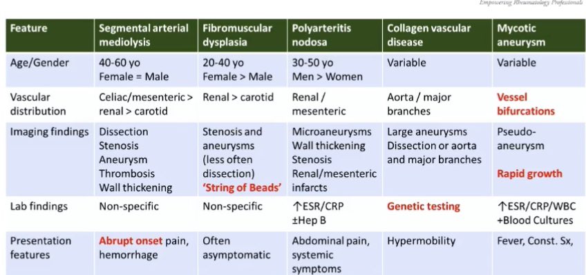 Vasculitis mimics-pay attention to vascular distribution, rate of growth, acuity of symptoms #acr22 #rheumtwitter