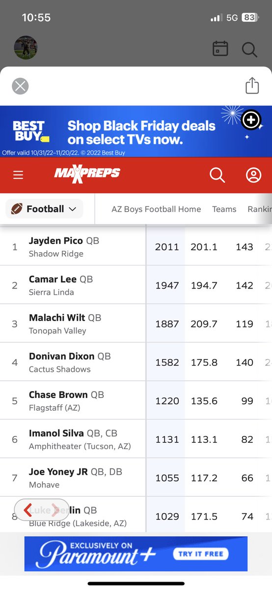 Cjbrown1212's tweet photo. Freshman season ✅ #79 in the nation out of all freshman qbs in the nation. #18 in all of 4a. #5 in Arizona out of all freshman. @Flagcoco @enewmanwrites @QBUniverseQBU @quarterbackmag @QBHitList @Coach_Hoff_NAU @CoachChrisBall @KAFFSports https://t.co/BYQQsaeK8H
