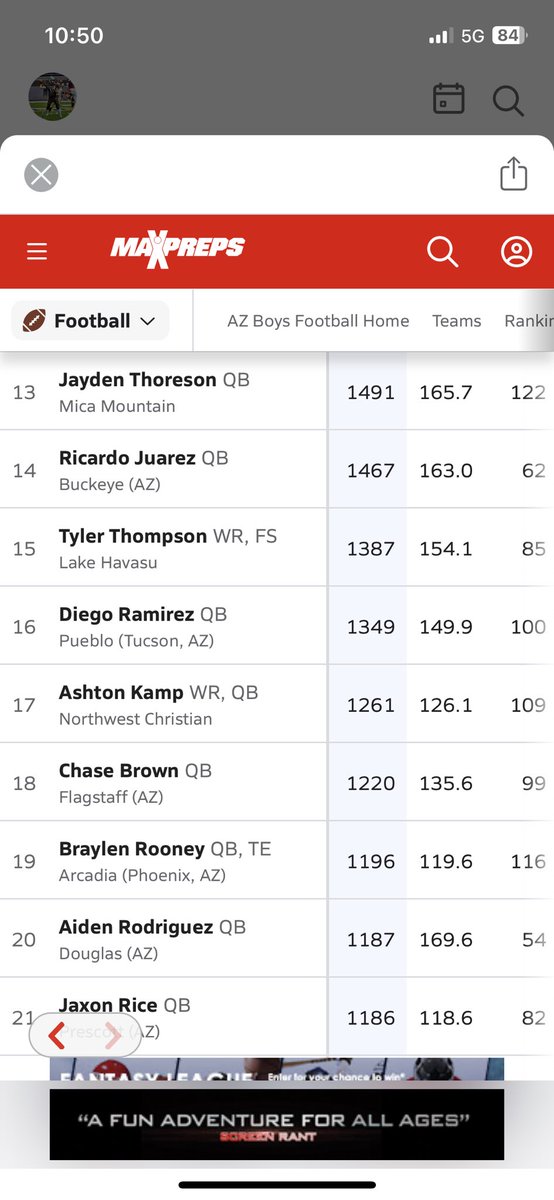 Cjbrown1212's tweet photo. Freshman season ✅ #79 in the nation out of all freshman qbs in the nation. #18 in all of 4a. #5 in Arizona out of all freshman. @Flagcoco @enewmanwrites @QBUniverseQBU @quarterbackmag @QBHitList @Coach_Hoff_NAU @CoachChrisBall @KAFFSports https://t.co/BYQQsaeK8H