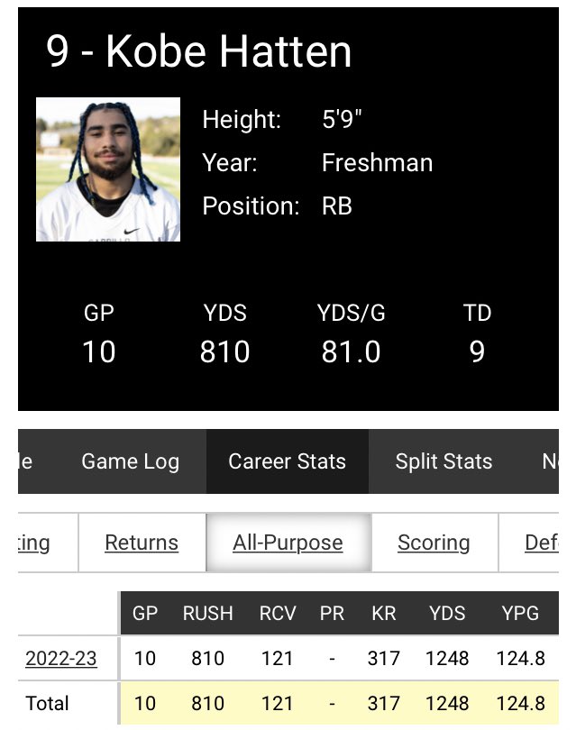 KobeHatten's tweet photo. Thankful for this season 1’248 All-Purpose yards and 10 touchdowns 🙏🏽🖤💫 https://t.co/FvdntYBk5V