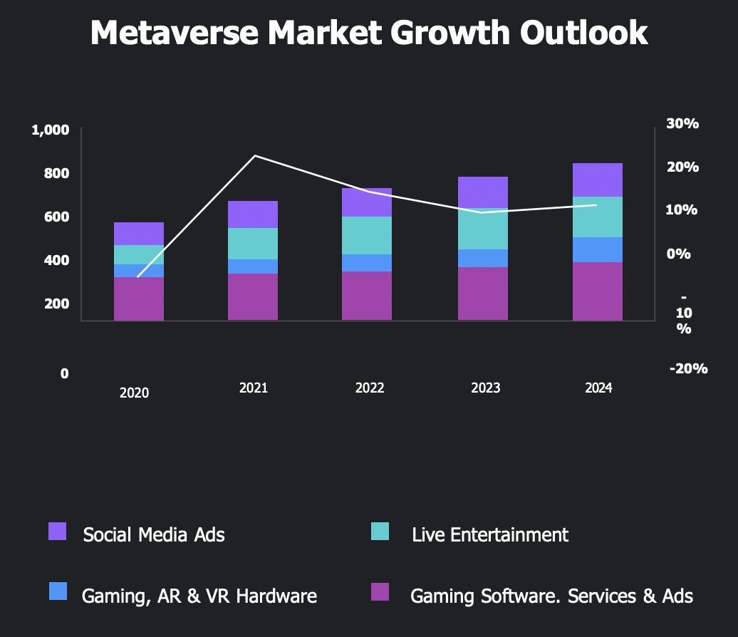 💻Rapport sur le marché du #métaverse
de @Metav_Insider metaverseinsider.tech/wp-content/upl… #Web3 #Digital #SocialMedia #NFT