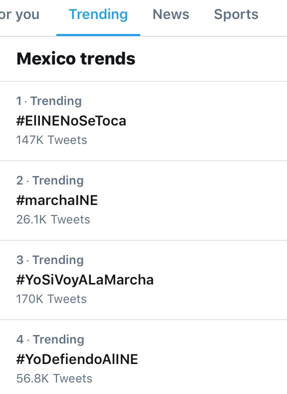 BisnietAhuizote's tweet photo. @lopezobrador_ , las tendencias en las benditas redes sociales te dicen claramente el sentir de México.
#ElINENoSeToca
#MarchaINE
#YoSíVoyALaMarcha
#YoDefiendoAllNE
#NoTeMetasConMiINE https://t.co/GTvaQ7OWSa