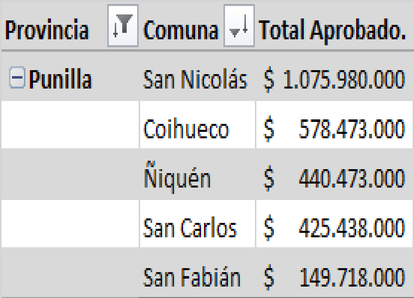 Quilodran_Parra's tweet photo. #SanNicolas comuna mas beneficiada en proyectos bajo 7000 UTM https://t.co/8eBd5kg9s1