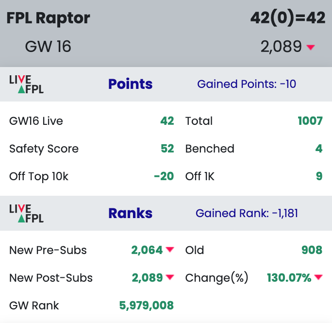 FPL Raptor (Ross) on Twitter: