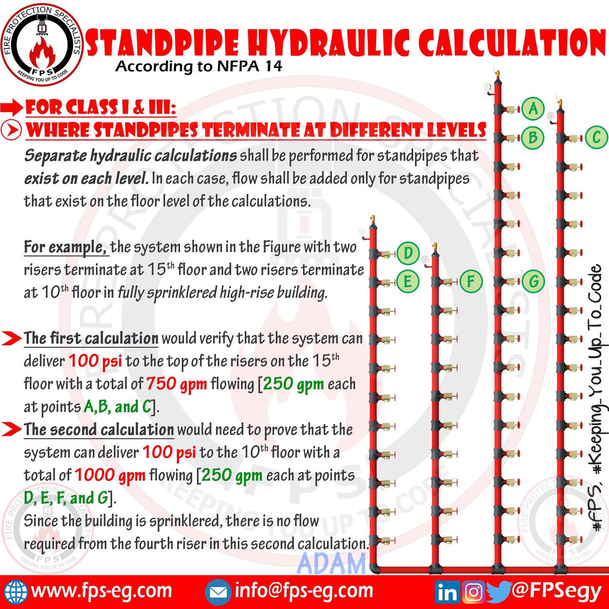fpsegy's tweet photo. Special cases for hydraulic calculations of standpipe system according to #NFPA_14
Subscribe to our website: https://t.co/aYCSZXgiNw
#FPS #Keeping_You_Up_To_Code
#NFPA #Firefighting #Fireprotection #Lifesafety #Firefighter #MEP #Fire_Protection #Fire #Firefighter #Safety https://t.co/RkNwEP4Tx0
