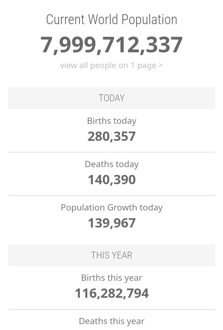 alexgalbraith's tweet photo. By this time tomorrow we will be a planet of approximately 8bn people!!! That's nearly doubled in my lifetime! ๐ฏ๐คฏ #worldpopulation #population #crazystatistics https://t.co/F0ZcYodVNw