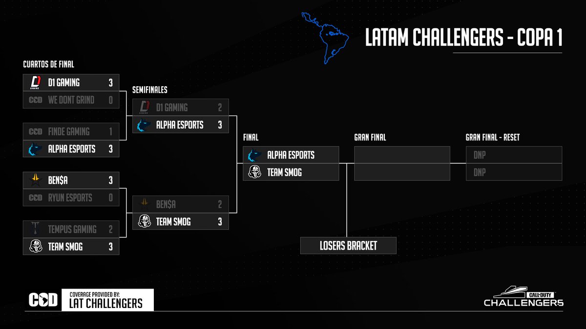 #LATAMChallengers tweet media