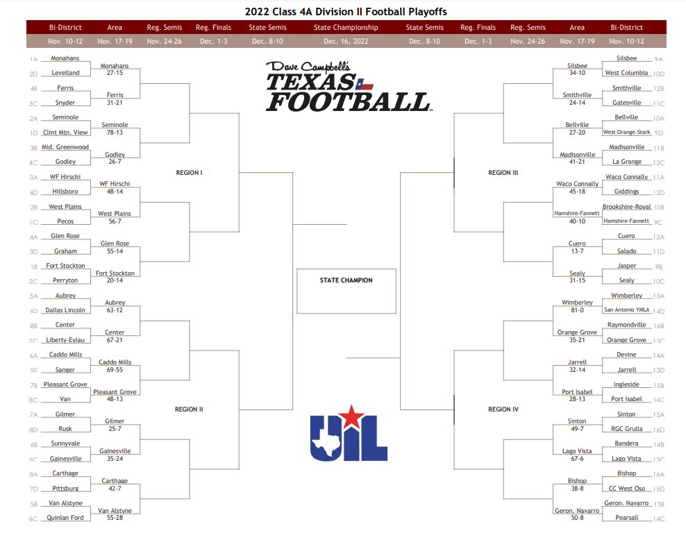 Dave campbell s texas football texasfootball on twitter 