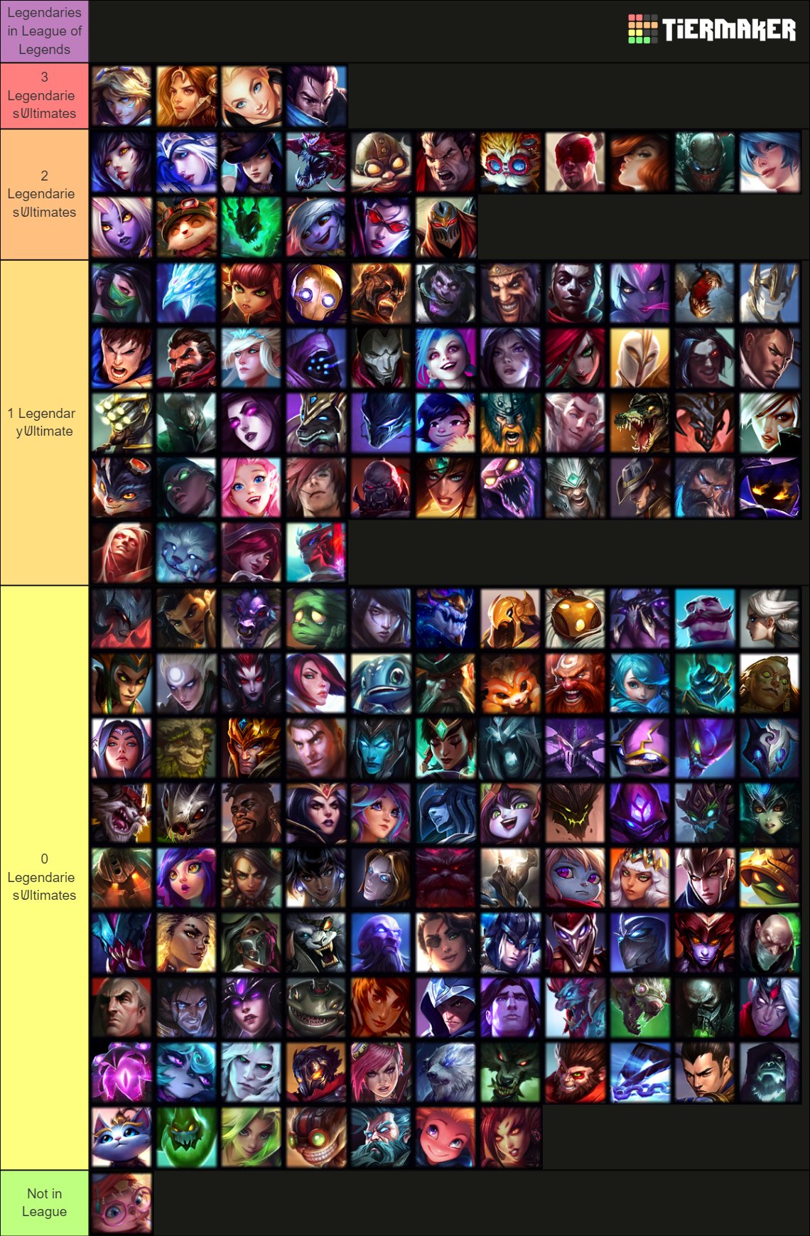 🦂Sharjo🦂 on Twitter: "Ok quick tierlist: "How many legendary+ quality skins does have" This counts all skins the champion has that are at the 1820 rp or higher threshold, irrespective