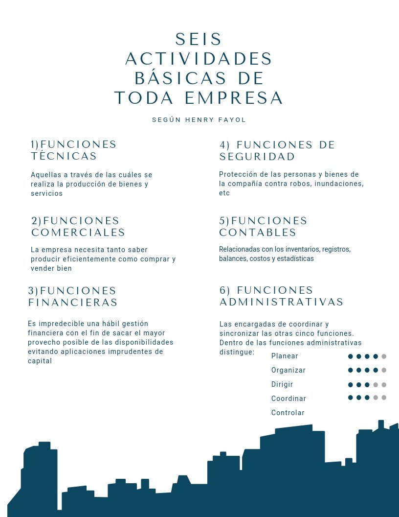 NorjhiraMiranda's tweet photo. ¿Cuáles son las funciones administrativas?
Han propuesto diferentes características. No obstante, Henry #Fayol propuso las características que reciben mayor aceptación universal: Planeación, Dirección, Organización, Coordinación y Control.
Desconozco ilustrador de la Infografía https://t.co/v9hGRQAynF