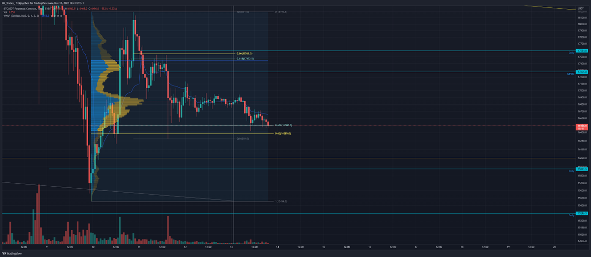 MJ_Trades_'s tweet photo. Trade the range?!

#BTC https://t.co/7LKBcaZCHD