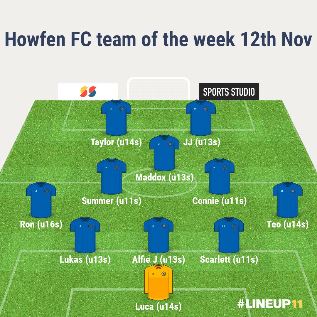 Howfen_FC's tweet photo. Team of the week. Good wins for 11s, 13s and 14s. 16s fought back after a poor start but just came up short. A week off for the 18s. https://t.co/f7jR3U7RO6