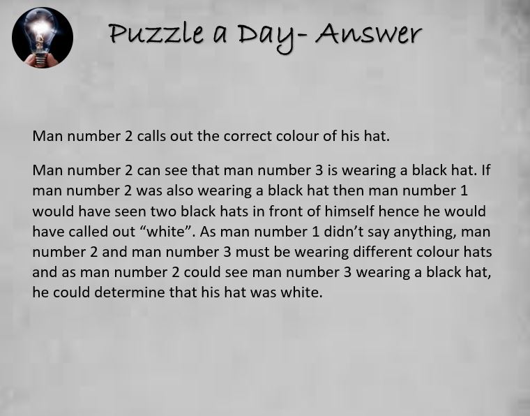 Puzzle a Day on Twitter "Answer for 'The Four Hats Puzzle' https//t