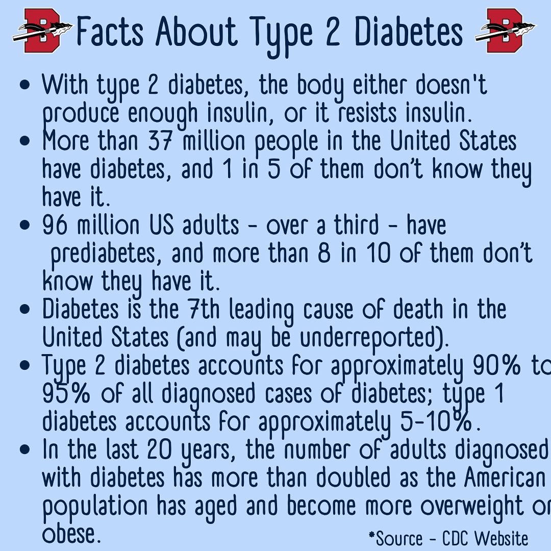 BellaireMiddle's tweet photo. Here is some information about diabetes to increase awareness of this disease. 💙💙💙 https://t.co/XSvFgz3psO