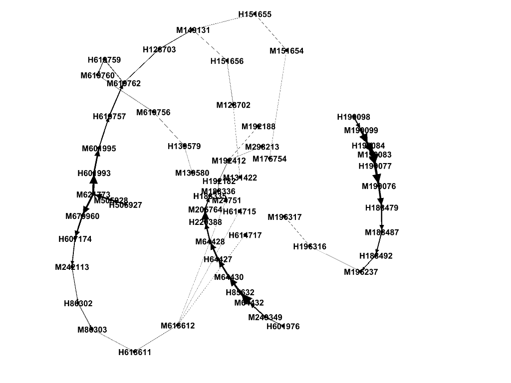 jlarrosa's tweet photo. Longest genealogical lines detected so far. Córdoba (left) and Mendoza (right).
#Gephi #kinship #ARS #SNA #ARSoc #Pajek #NodeXL https://t.co/D66WpLAx7c