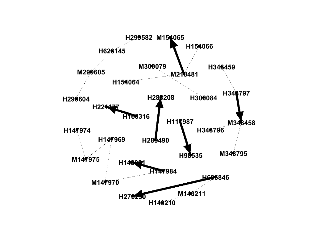 jlarrosa's tweet photo. Longest genealogical lines detected so far. Córdoba (left) and Mendoza (right).
#Gephi #kinship #ARS #SNA #ARSoc #Pajek #NodeXL https://t.co/D66WpLAx7c