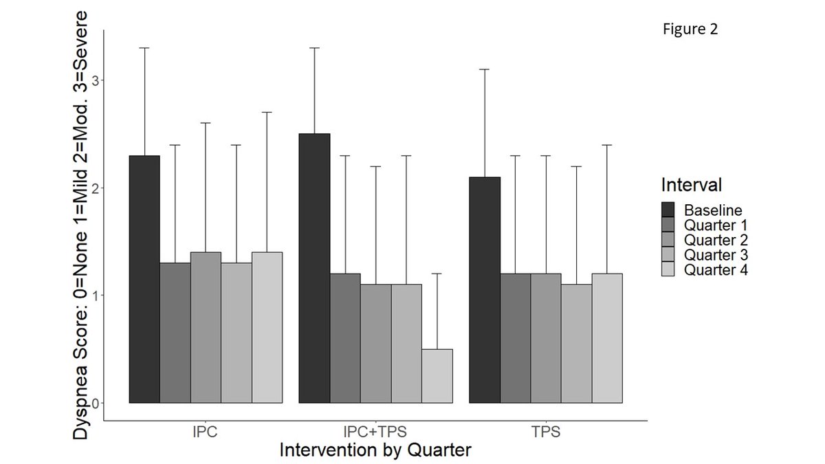 ATCS_journal's tweet photo. Advance Publication
Management of Malignant Pleural Effusions in U.S. Veterans: A Retrospective Review https://t.co/JP0dOhQ5oC 

#talc pleurodesis, #indwelling pleural catheter, #malignant pleural effusion https://t.co/Moa4JKHaWW