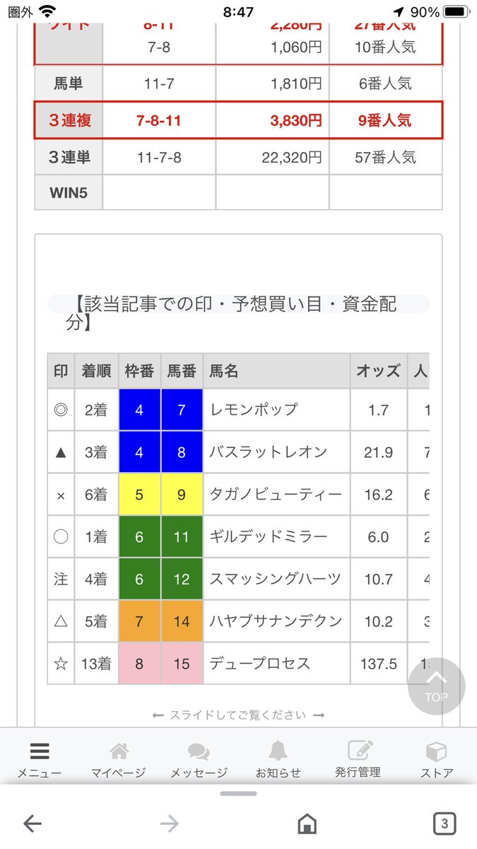 久々にご案内。10月は詰まったり一点張りでハナ差に泣いたりと紙一重連発でしたが、噛み合えば破壊力は有り。是非外したレースの予想もご覧下さい。予想は能力を基本に繰り上がり理論。更にブラッシュアップ中。無料の情報配信も増やして行きますので私のレジまぐを是非たまに覗いて下さい