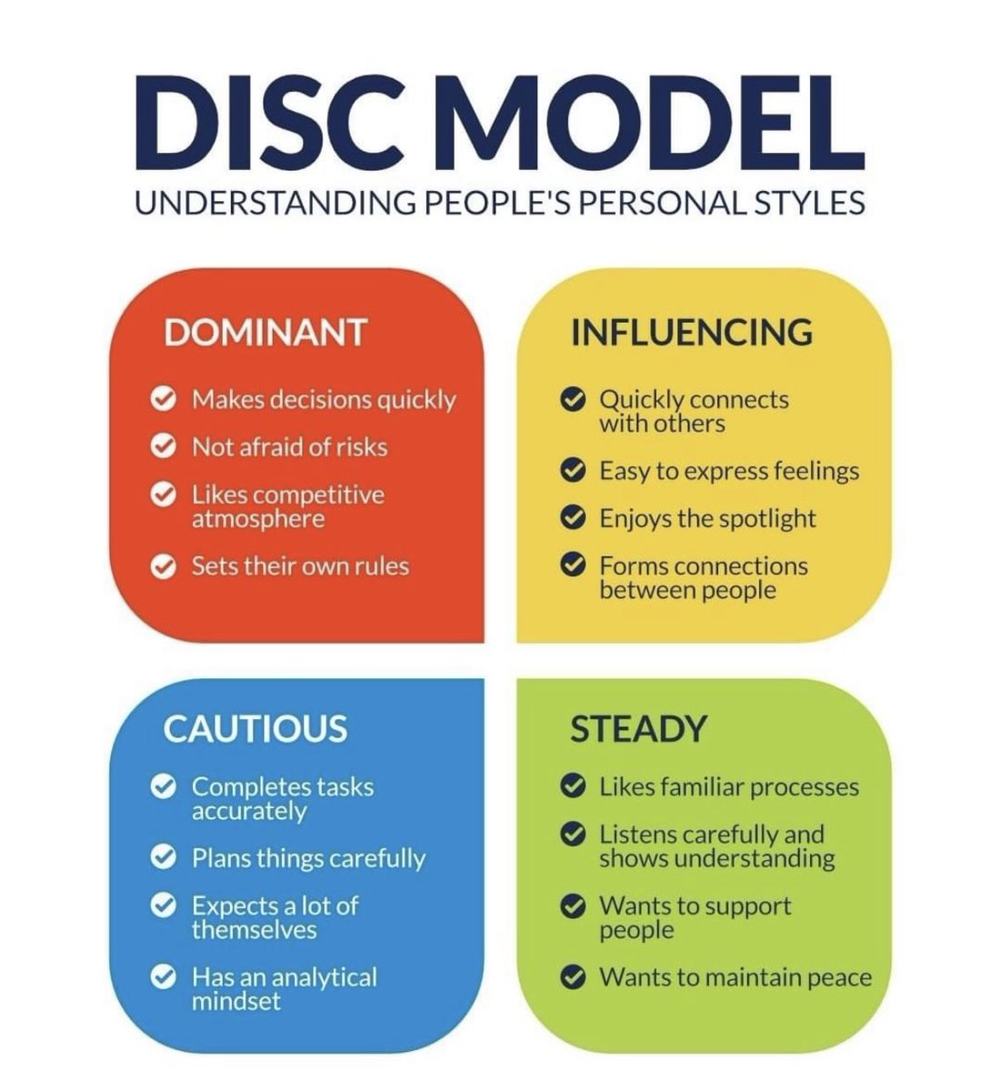 What is your DISC profile?? Take it at success.com/disc 

Make sure to take it every 6 months to stay relevant!