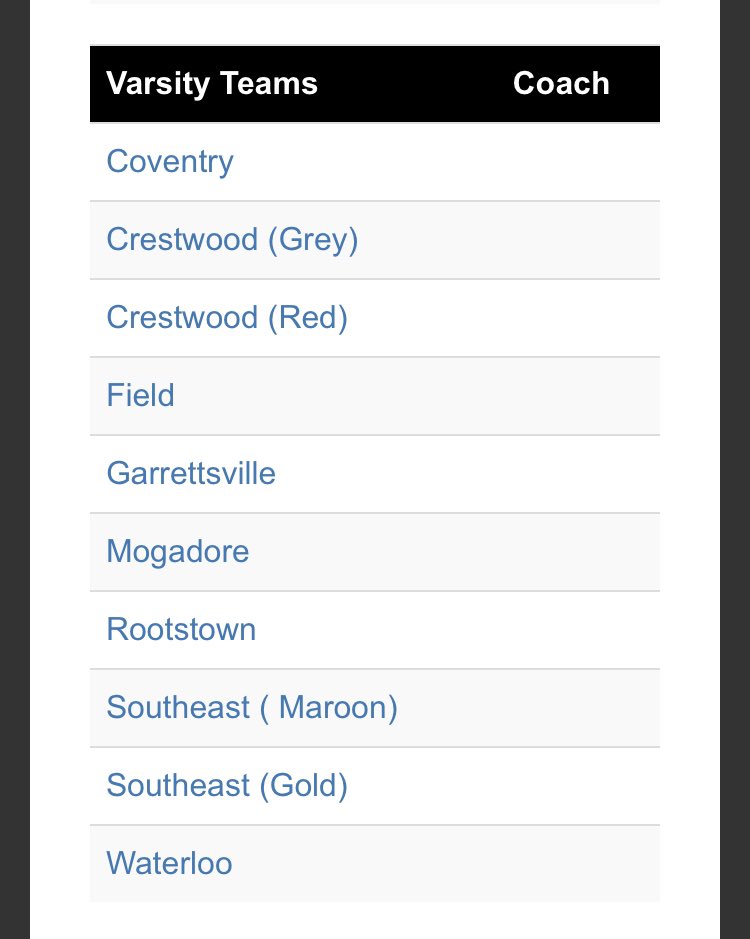 chadrwestfall's tweet photo. Kinda crazy but NEOYFL youth football gets it. Why doesn’t this work for high school? PTC league would look real good and very competitive with these teams. Bonus, we wouldn’t be driving an hour on a weekday night. https://t.co/Mvvg45HRSx
