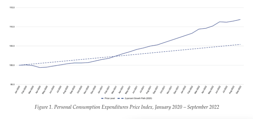 aier's tweet photo. 'The personal consumption expenditures price index (#PCEPI), which is the #Fed’s preferred measure of #inflation, continues to grow much faster than Fed officials would like.'
- @SoundMoneyProj director @WilliamJLuther
Read more ➡️https://t.co/JXo8KhJjdu https://t.co/5EqeGX1bwA