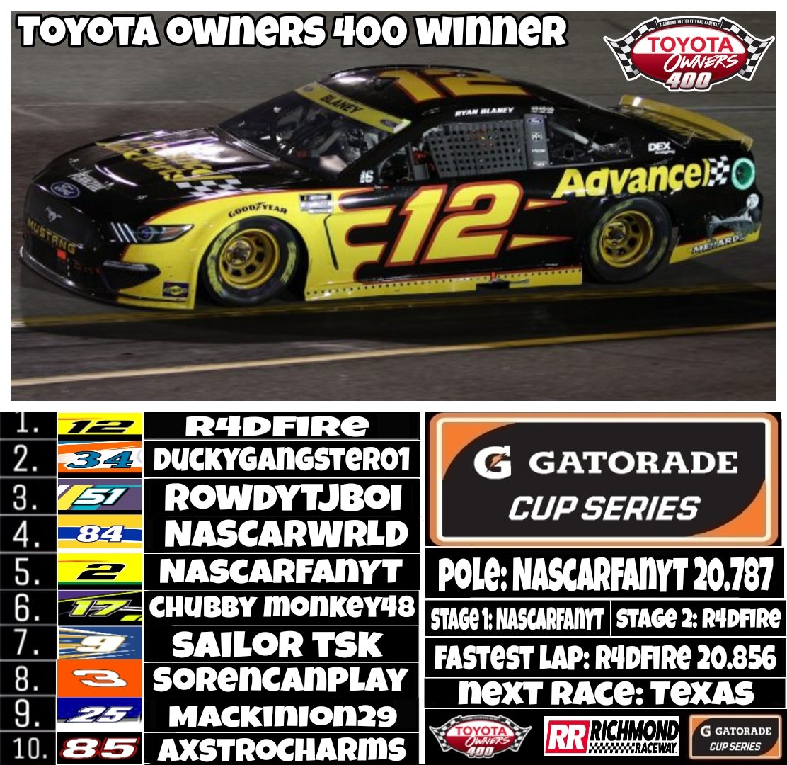 NXBOXCS's tweet photo. R4dfire wins at Richmond!! https://t.co/8vziGOPXj6