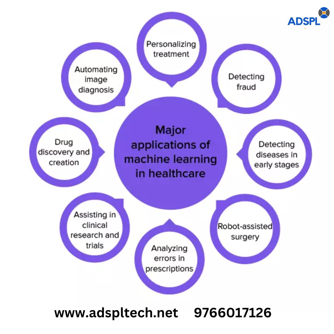 AdsplTech's tweet image. #healthcare #health #machinelearning #algorithms #ai #iot #aiot #healthy #hospital #artificalintelligence #iinternetofthings
