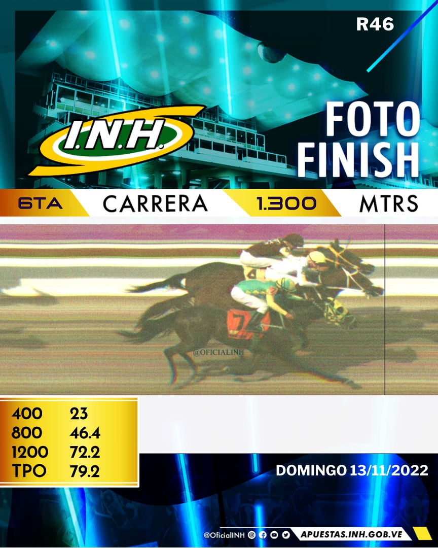 #Hipismo 🏇 | R46 | 6ta. CARRERA | 1era. VÁLIDA | 'Il Filangieri' (9) obtuvo el primer lugar en esta carrera de 1.300 metros, en el Hipódromo #LaRinconada.