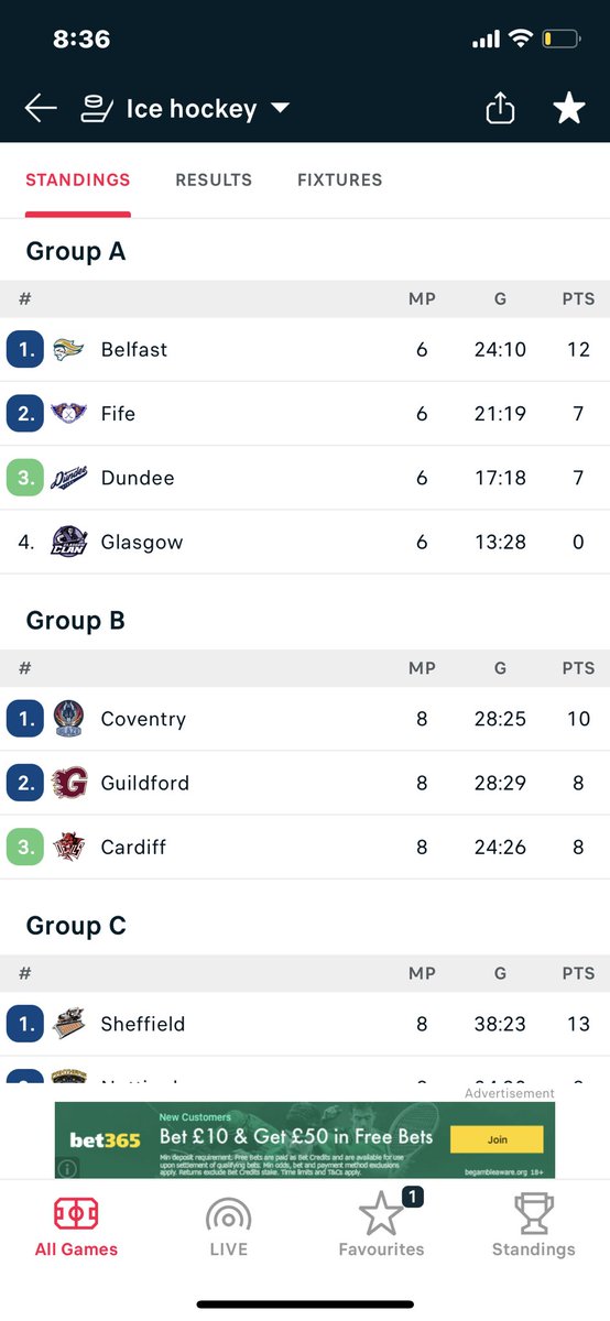 Things you love too see. Clan bottom everywhere <a href="/ClanIHC/">Glasgow Clan 🏒🏴󠁧󠁢󠁳󠁣󠁴󠁿</a>
