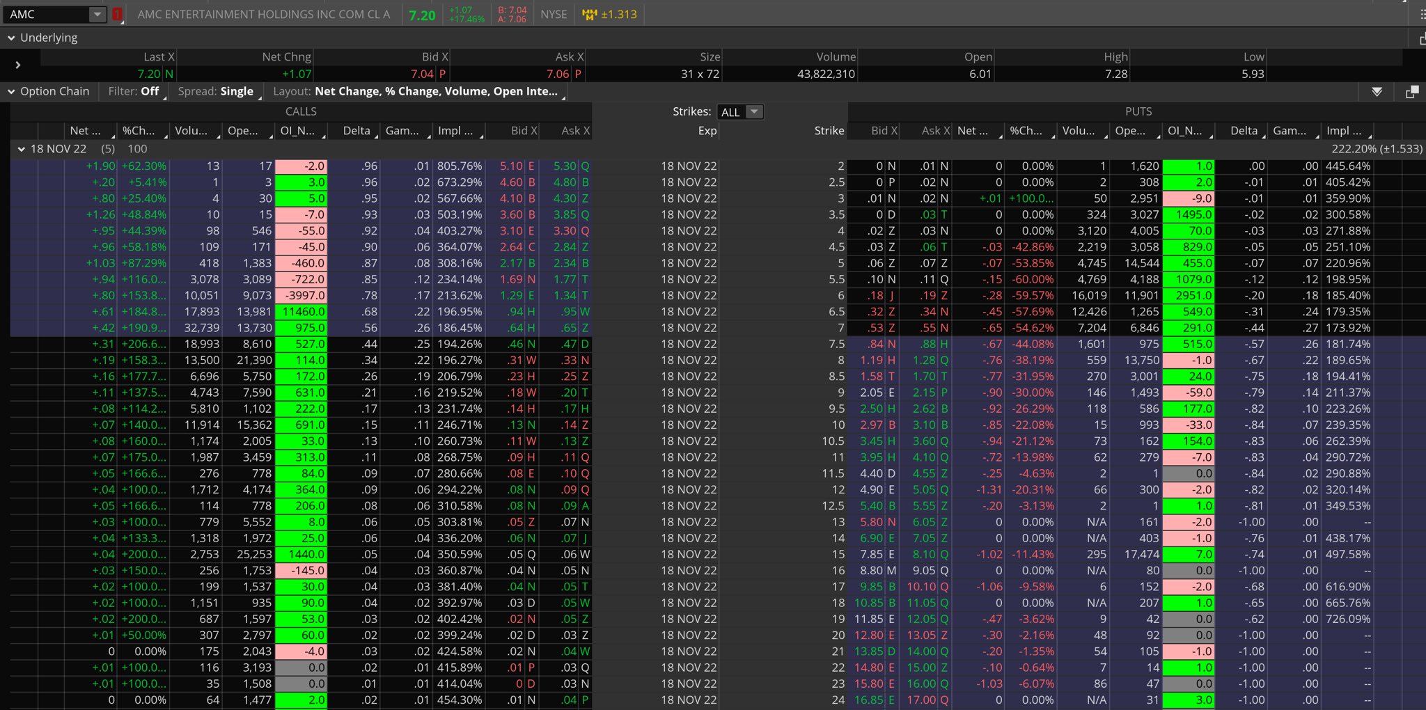 Orlando on Twitter "AMC 11/18 options chain below 👇🏼 https//t.co