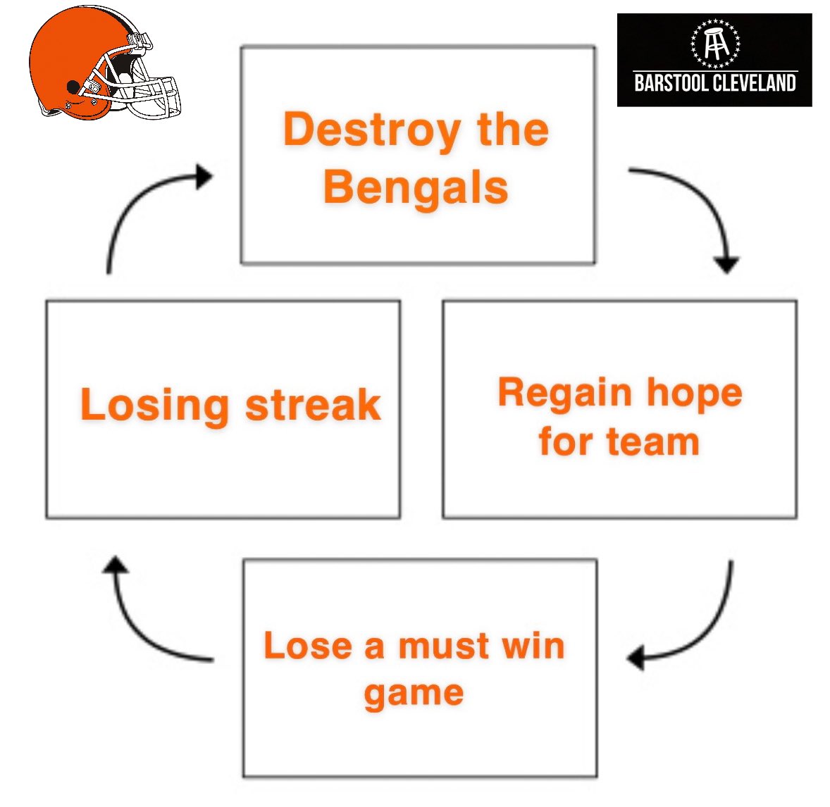 What it’s like being a #Browns fan