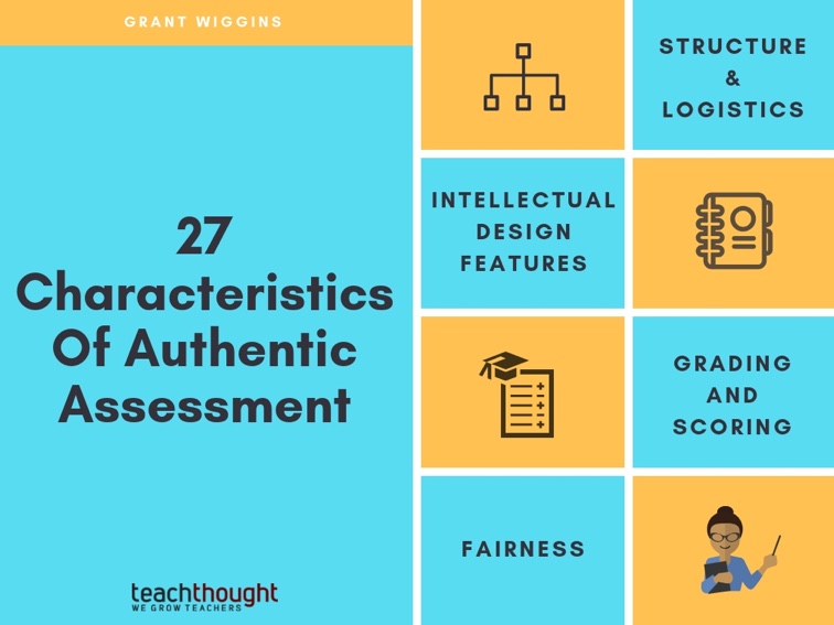 👁️‍🗨️27 Characteristics Of Authentic Assessment👁️‍🗨️

bit.ly/3hAV99P <a href="/teachthought/">TeachThought</a>
#education #teaching