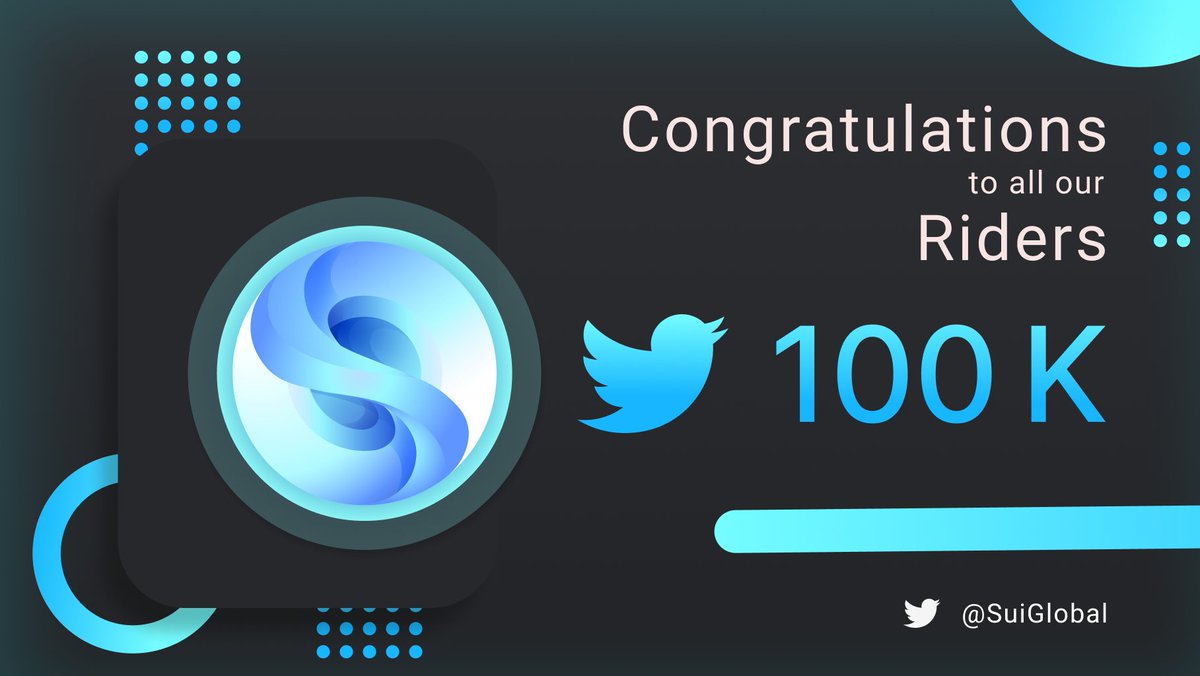 Monad Pump (@monadpump) on Twitter photo Riders! We have reached 100,000 followers!๐คฏ
Thanks you, <a href="/SuiGlobal/">Sui Global</a> has become the #1 Ecosystem Project about <a href="/SuiNetwork/">Sui</a> ๐ฅณ
We are at the beginning of our journey, we have big plans! We are happy you appreciate our work! ๐
We have prepared lot of surprises for you!๐
#Suinami๐ Riders! We have reached 100,000 followers!๐คฏ
Thanks you, <a href="/SuiGlobal/">Sui Global</a> has become the #1 Ecosystem Project about <a href="/SuiNetwork/">Sui</a> ๐ฅณ
We are at the beginning of our journey, we have big plans! We are happy you appreciate our work! ๐
We have prepared lot of surprises for you!๐
#Suinami๐