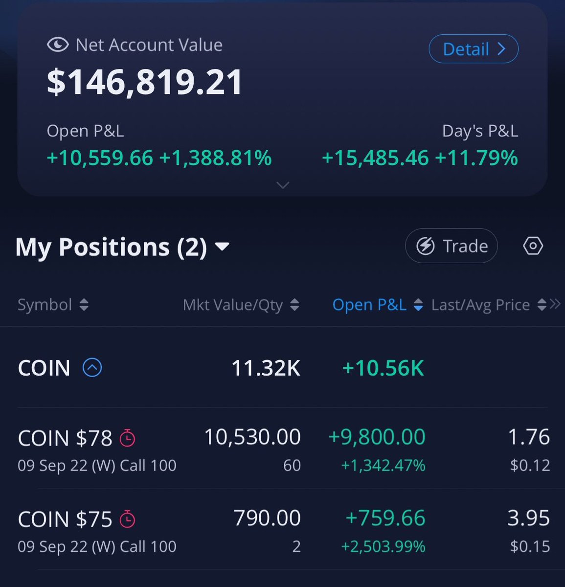 ManzTrades's tweet image. Yes, Sizing Matters 🏁🧵

- I risked .05% of NAV on the Trade Below + Resulted in a 12% Day on a Six Figure Account + Made my September⚡️

- Options are a tool🔨 

This is my sizing system🧵⬇️