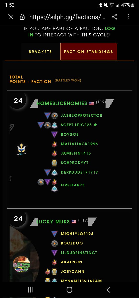 <a href="/HomesliceHomies/">HomeSliceHomies</a> are gold tier factions champions! Incredibly proud of this group, and this accomplishment 🔥
To platinum we go!