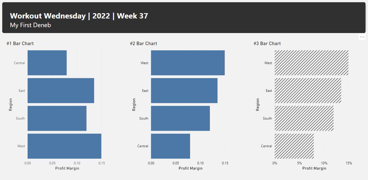 jankincl's tweet photo. #WOW2022 #W37 #powerbi 
Challange: My First Deneb.
Learning about Deneb and taking one of the older challanges. Thank you 
 @JSBaucke, @MMarie, @shan_gsd, @KerryKolosko, and @NerdyWithData.
Workout Wednesday Week 37: https://t.co/WD6508BDjp https://t.co/4zZFzA8fpm
