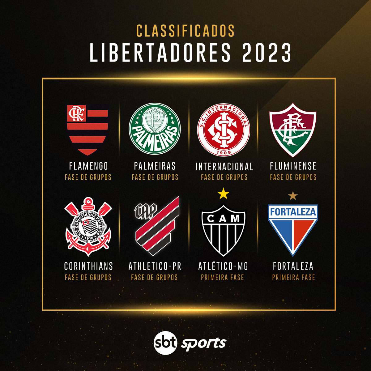 Os times classificados para a Libertadores 2023