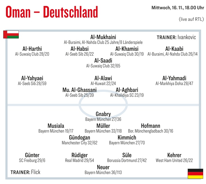 Bayern & Germany on Twitter: 