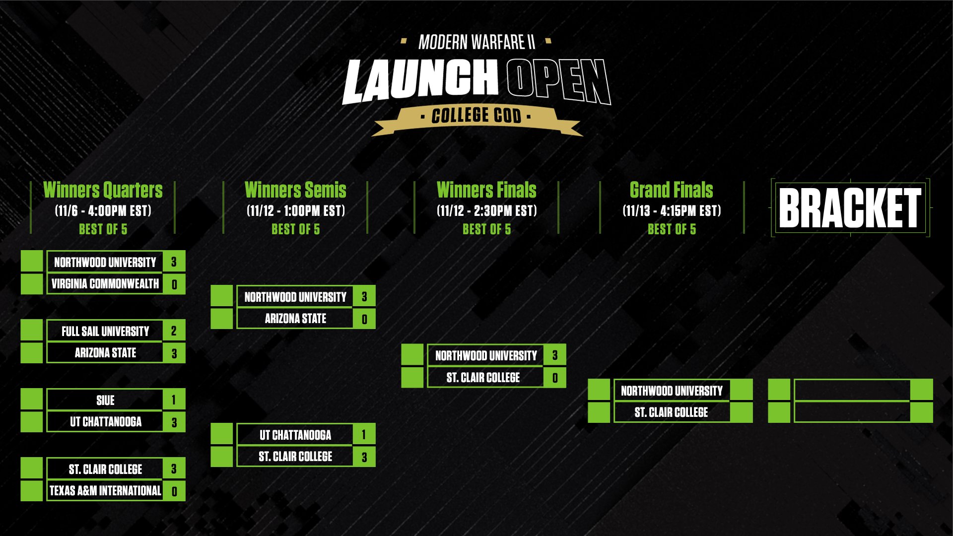 College CoD on Twitter "Finally time for a Grand Finals rematch