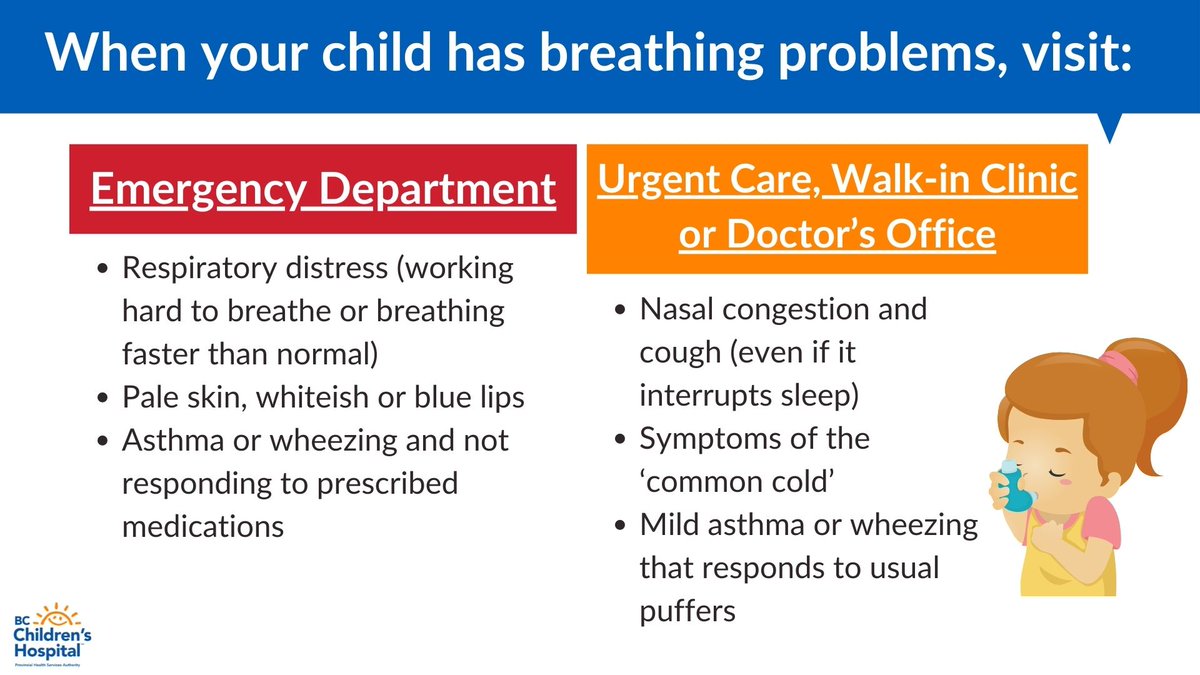BCChildrensHosp's tweet photo. When your child is sick or injured, it's natural to want to go to the emergency room: Find the right place to go for care when your child has breathing problems: https://t.co/heXqAkJ21t https://t.co/7GQ9n644rx
