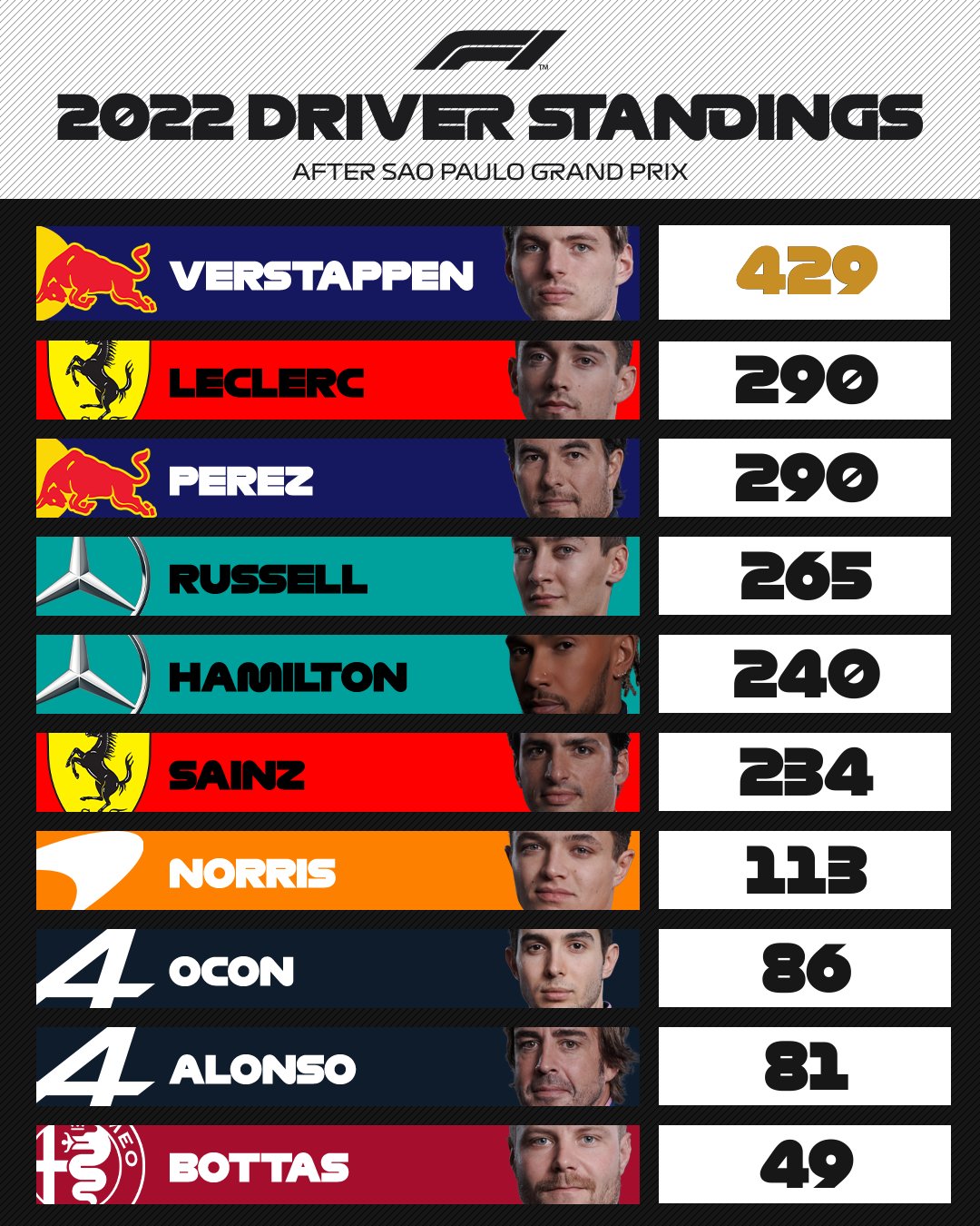 São Paulo Brazil Serie A Standings