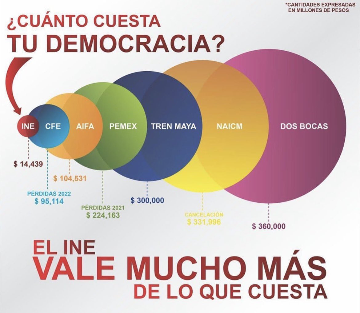 #ElINENoSeToca !