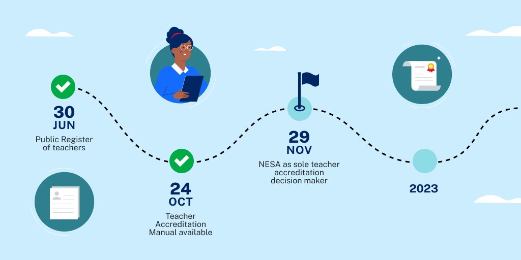 NSW Edu Standards tweet media
