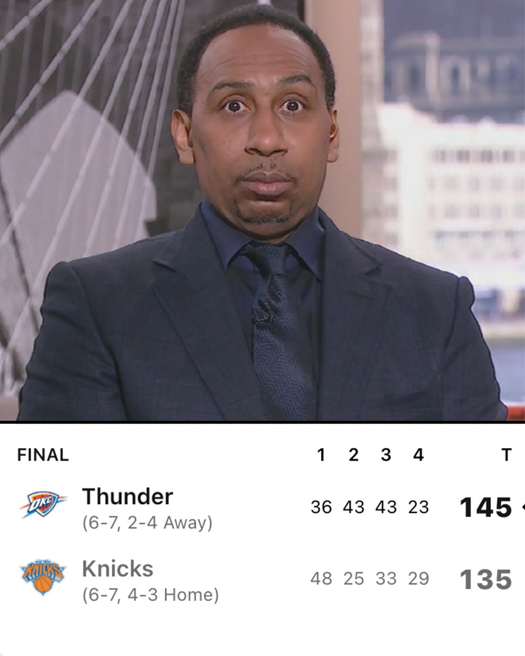 NBA on ESPN on Twitter "Offenses were on full display in Thunder