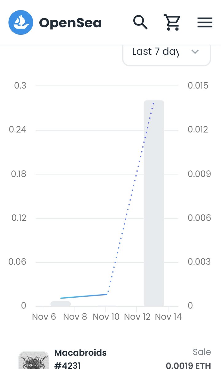 Look at that fu*ken peak boys! We are taking off! LFG! ❤️ 🚀 <a href="/Macabroids/">Macabroids</a>