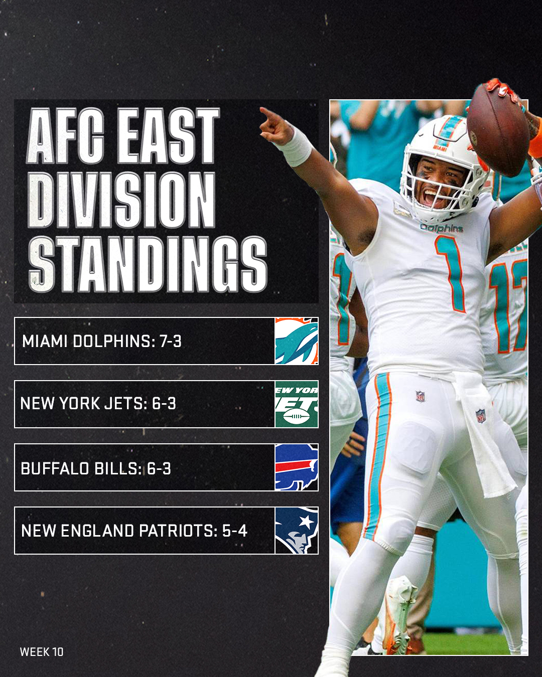 Dolphins sit in front seat after AFC East's noisy offseason