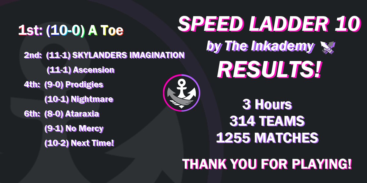 Speed Ladder 10 results are in!  Thank you for playing in the largest Speed Ladder ever!