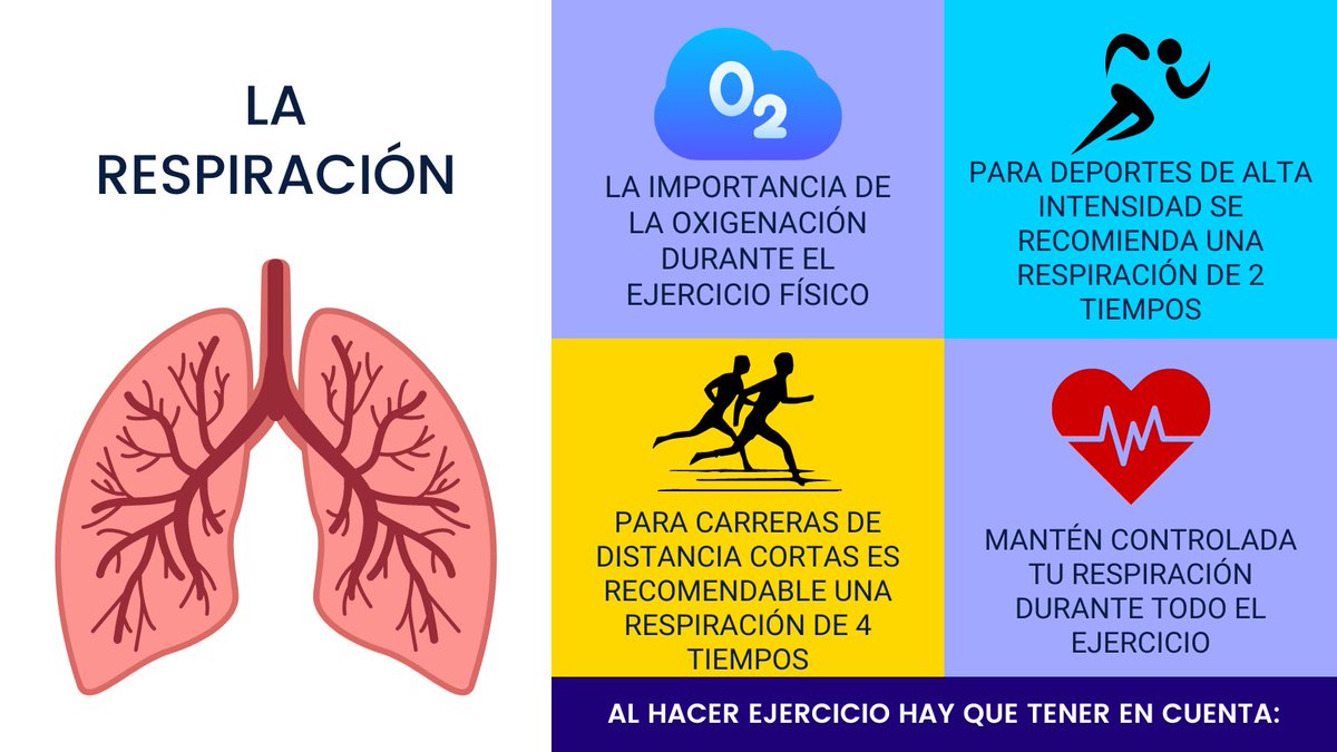 ACS_uib's tweet photo. En el post de hoy, os dejamos información sobre la respiración durante el ejercicio. 
#22121_uib 
@EFsaludable_UIB https://t.co/RpMbe1HCcl