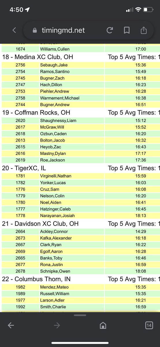 XC_DAD's tweet image. Fantastic effort today Rocks! 🏃‍♂️ 💨 ☘️ @coffmanboysxc #runningman #Born2Run #cheetahfast
